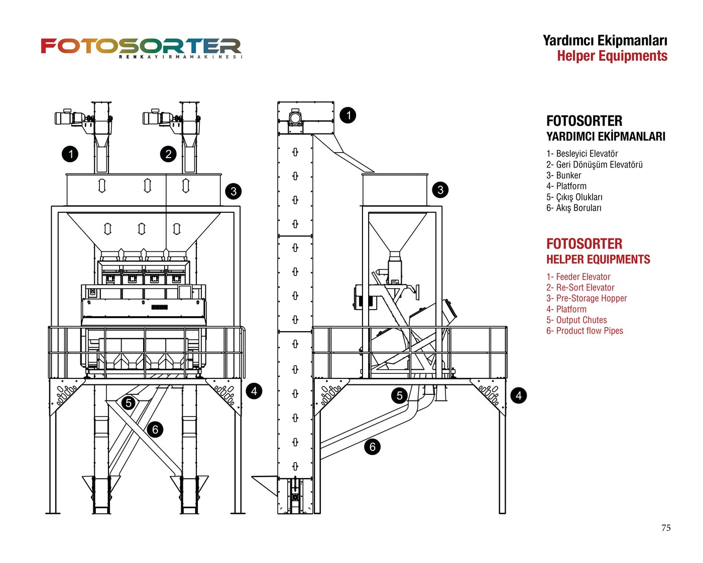 FOTOSORTER HELPER EQUIPMENT